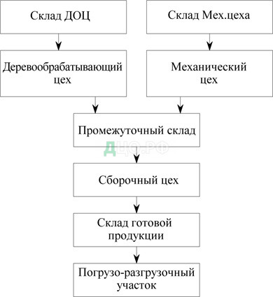 Курсовая работа: Системы управления качеством продукции на ОАО Фармстандарт Лексредства